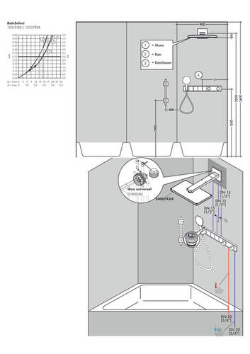 Hansgrohe Rainselect İçset 4 Çıkış 15312180 - 3